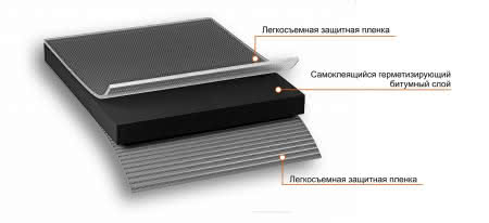 Duo Двухсторонняя гидроиз.лента 10 х 0,1 м