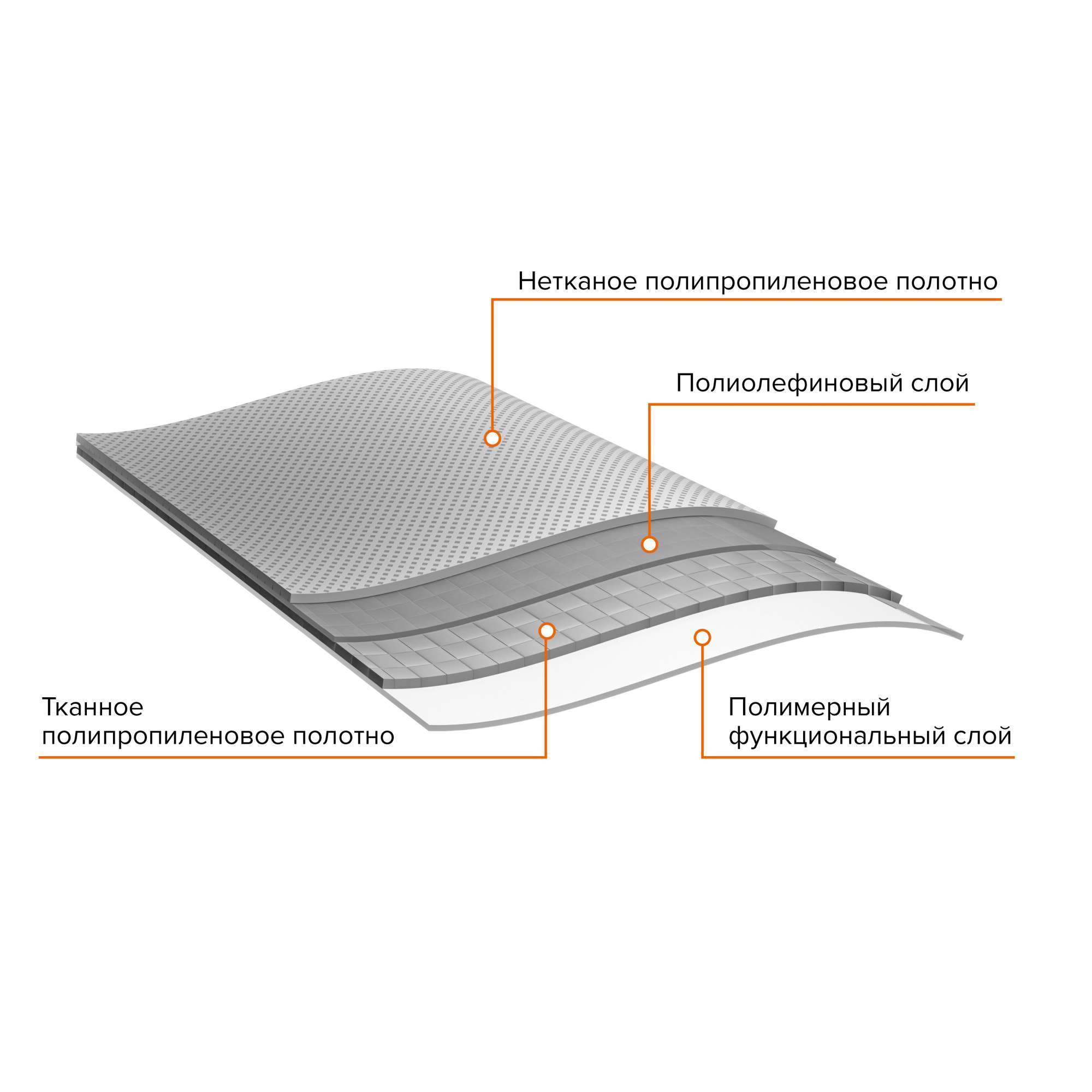 Подкладочный ковер АЛЬФА ANDEREP 70 м2 полимерный